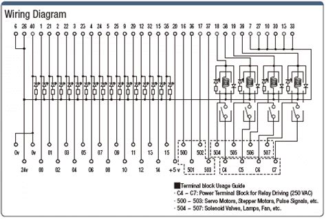 Block diagrams use block and raised block shapes to help you brainstorm, plan, and communicate. PLC- Connector Terminal Block - Keyence KV Series Supported (MISUMI) | MISUMI | MISUMI