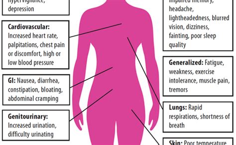 What Is Pots Postural Orthostatic Tachycardia Syndrome Otosection