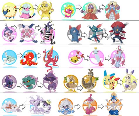 Possible Evolutionspre Evolutions For Multiple Pokemon Pokemon