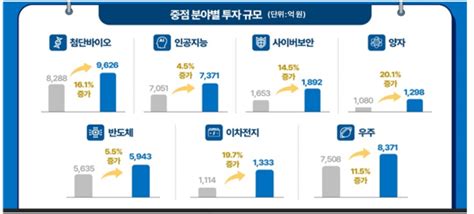 12대 국가전략기술에 ‘ip Randd 적용 의무화 ‘특허지원단 출범 Ipdaily