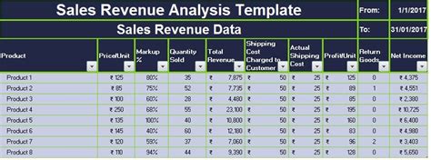 Basically the flow of the template: Download Sales Revenue Analysis Excel Template - ExcelDataPro