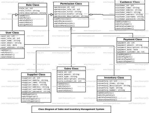 Class Diagram For Inventory Management System Diagram Resource Gallery