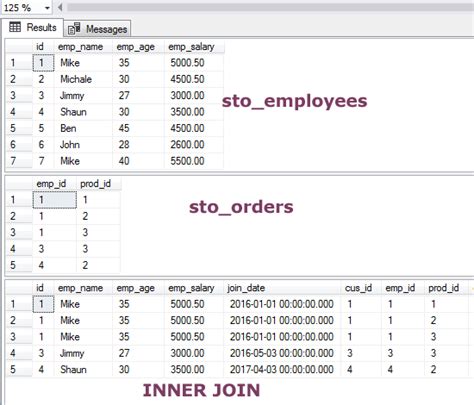 SQL INNER JOIN Examples To Learn In MySQL And SQL Server