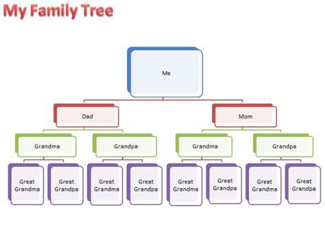 Similar programs have sold for upwards of $40. Writing Your Family Narrative using Microsoft Word | Santa Elena