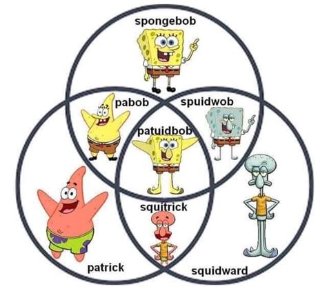 Cursed Spongebobmemes