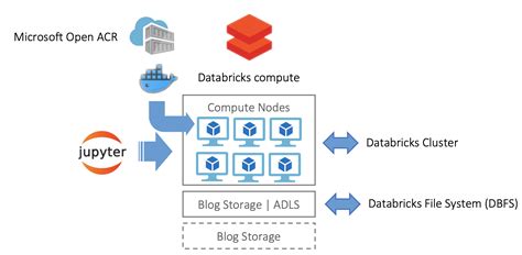 Tutorial Stream Data Into Azure Databricks Using Event Hubs Hot Sex