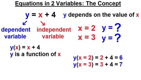 Ilectureonline Independent Variable Math Equations