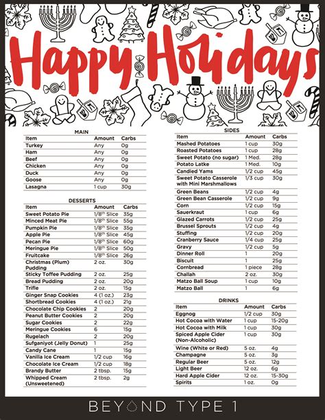 Holiday Carb Chart Downloadables