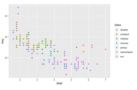 Data Visualization Using Ggplot Package Of R Data Visualization Vrogue