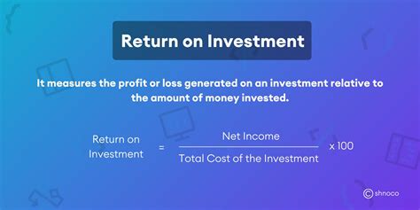 What Is Return On Investment Roi Formula And Ways To Increase Roi