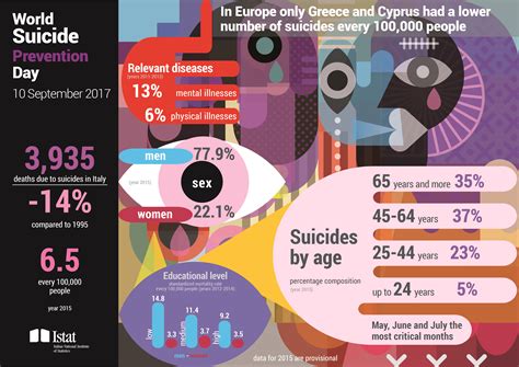 World suicide prevention day