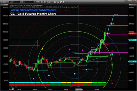 783,138 likes · 1,892 talking about this · 37,437 were here. Detailed 2020/2021 Price Forecasts for Gold & Silver | Nasdaq