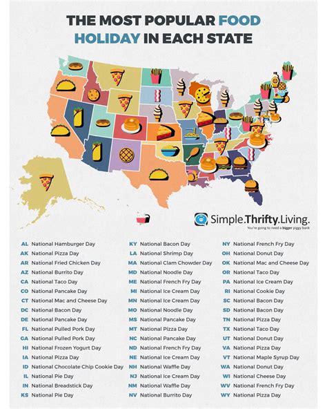 The Most Popular Food And Drink Holiday In Every State Pizza And