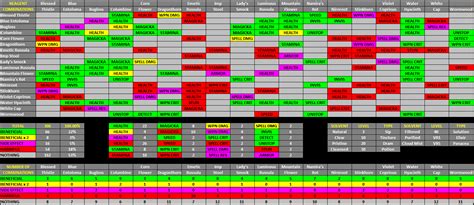 Redeeming codes in alchemy online is a bit more involved compared to other games. Alchemy All-In-One Reference Chart — Elder Scrolls Online