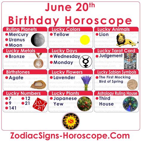 June 20 Zodiac Full Horoscope Birthday Personality Zsh