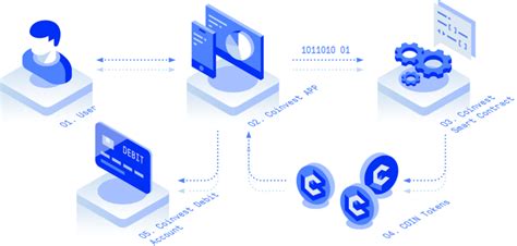 Crypto wallets for storing multiple cryptocurrencies, top 10 wallets in 2021 there is a wide variety of wallets such as hardware and software, online and paper, cold and hot storages. COINVEST-The world's first decentralised investment ...