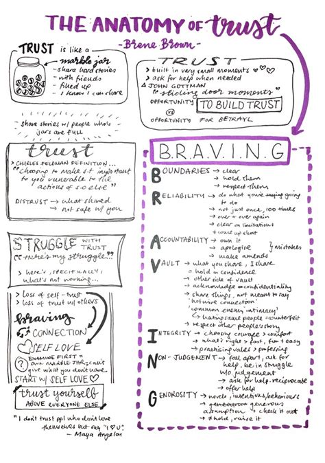Lisa On Twitter ‘the Anatomy Of Trust By Brenebrown On