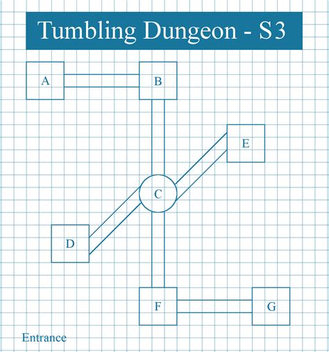 Telecanters Receding Rules The Tumbling Dungeon Ii