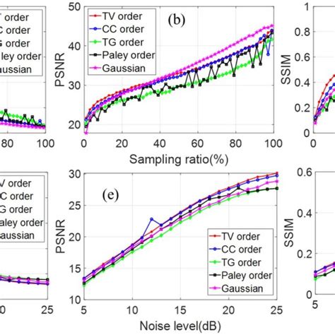 Compressive sensing is a technique to efficiently acquire the information of two seed parachutes were illuminated and placed away from the detector array at different pixel. Xiao YU | Doctor of Philosophy | Chongqing University ...