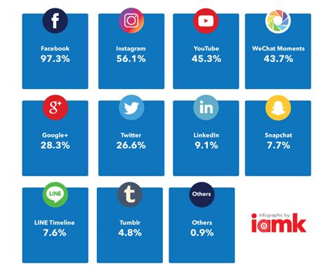 Social media management tool napoleoncat offers a free tool which will allow you to check social media user demographics for any country in the you didn't indicate what statistics you were looking for. Internet Usage Statistics in Malaysia for 2017 - IAMK ...