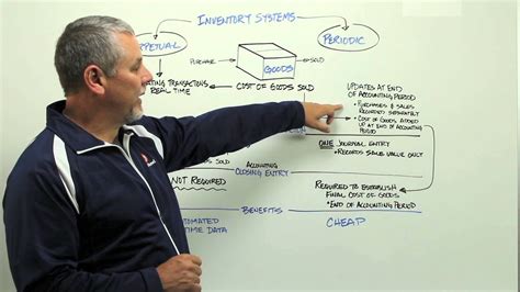 To run the system please follow the step below. Perpetual vs. Periodic Inventory Systems - Whiteboard ...