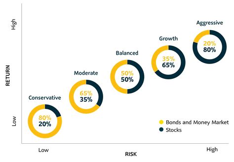 Our Recommended Investment Mix | Sun Life Philippines