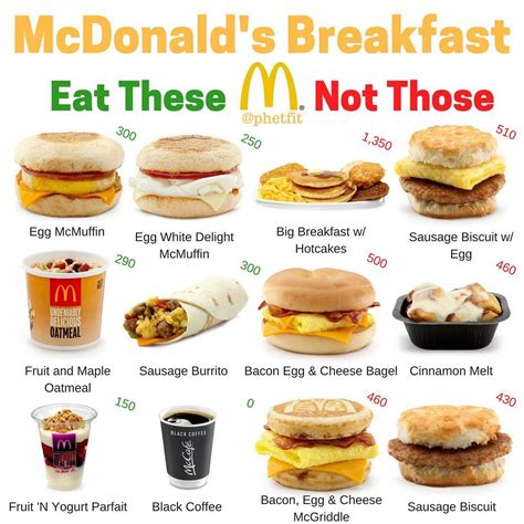 The regular condiments, like ketchup, have low sugars in the amount they're served in. The best and worst of Mcdonald's breakfast - The wors ...