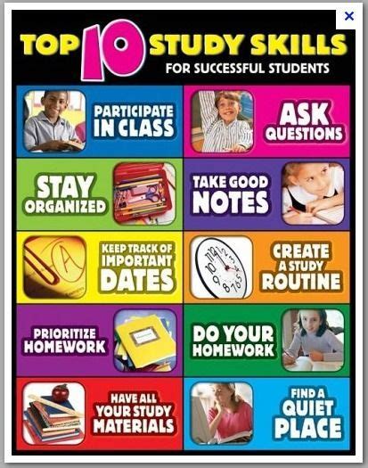 Top Ten Study Skills For Successful Students Cheap Charts Gr 3 6