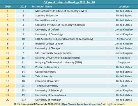Qs World University Rankings By Subject 2023 Image To U