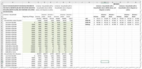 How To Calculate Median Age In Excel Haiper