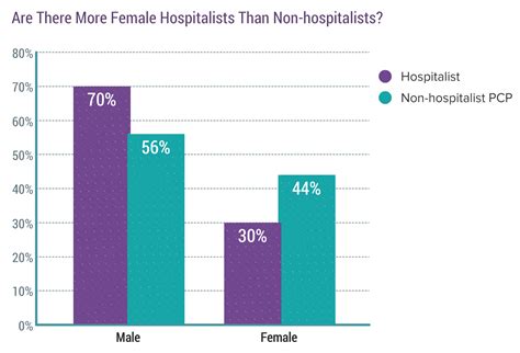 Medscape Hospitalist Compensation Report 2020