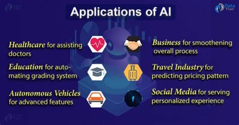 Applications Of Ai Real Life Use Cases In Different Sectors Dataflair