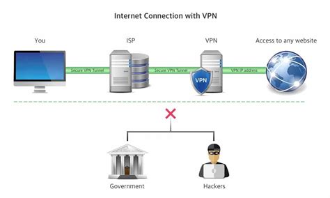 A virtual private network (vpn) is a network that uses the internet to provide remote access to a centralized organizational network. What is VPN, And how it works (Beginner's Guide 2021)