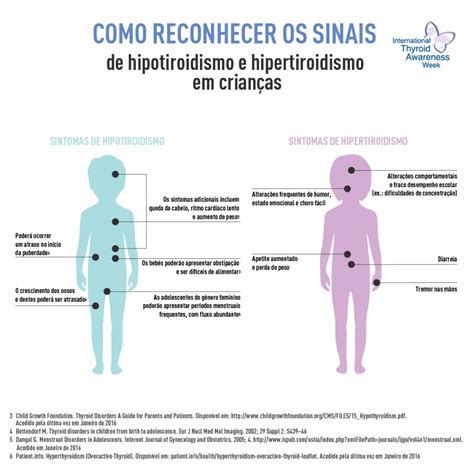 Qual A Diferença De Hipotiroidismo E Hipertiroidismo
