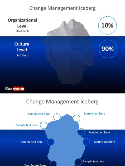 Change Management Iceberg Pdf
