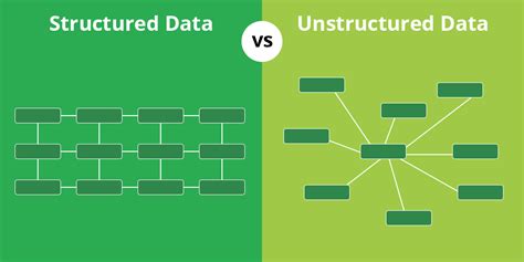 Structured Vs Unstructured Data Whats The Difference