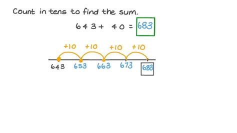 Lesson Adding Tens To Three Digit Numbers Nagwa