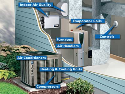 Maybe you would like to learn more about one of these? Residential Heating, Air Condtioning Repairs ...