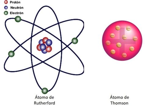 Diagramma Image Experimento De Rutherford Modelo Atomico