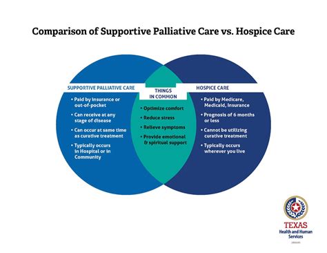 Palliative And Hospice Care Catholic Medical Guild Of Dallas