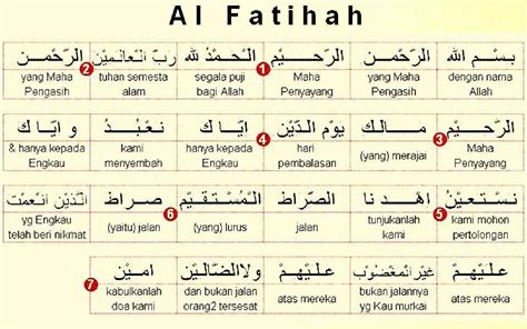 Teks Bacaan Surat Al Fatihah