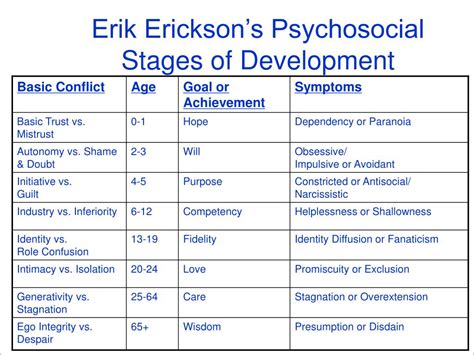 Ppt Self Esteem Throughout The Human Lifespan Powerpoint Presentation Id637774