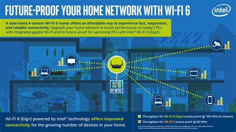 Netgear Nighthawk Ax4 Brings Affordable Wi Fi 6 To More Homes It Peer