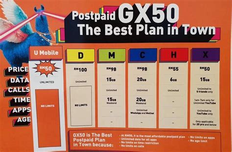 Check out our best offer postpaid plans. POV UMobile Postpaid P48 vs GX50 Speed Testing - Ipohzai 怡保仔