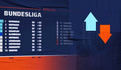 Bundesliga Tabelle Ergebnisse Und Spielplan Des Spieltags Im