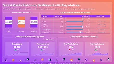 Top 7 Social Media Metrics Examples With Samples And Templates - The