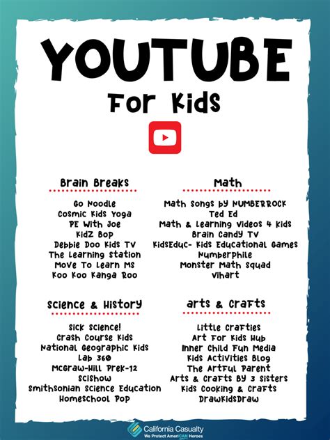 Youtube Guide For Kids