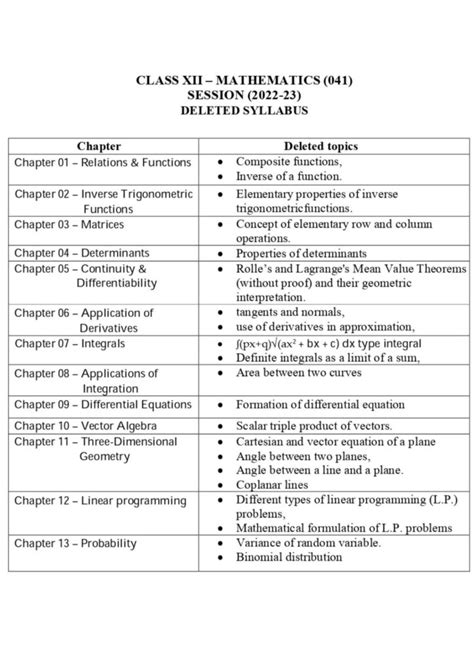 Deleted Portion Of Class Maths Exercise Wise Pdf Deleted Exercise Of Maths Class Pdf