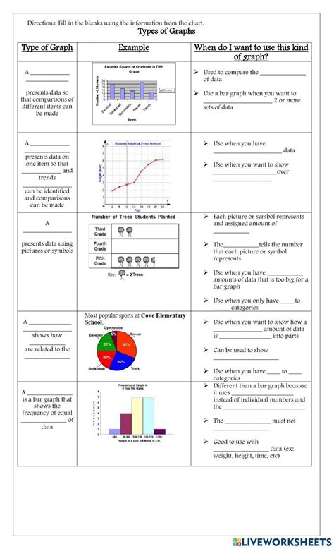 Types Of Graphs Worksheet Live Worksheets