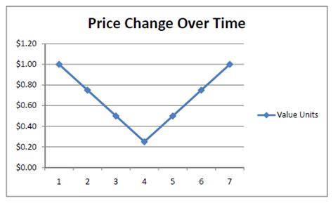 The nav of a fund is the market the nav is usually computed daily to reflect changes in the prices of the investments held by the fund. Abangkuraden's Blog: Smart Unit Trust Investing.